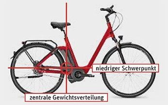 Ein rotes Fahrrad, das die Begriffe "zentrale Gewichtsverteilung" und "niedriger Schwerpunkt" trägt
